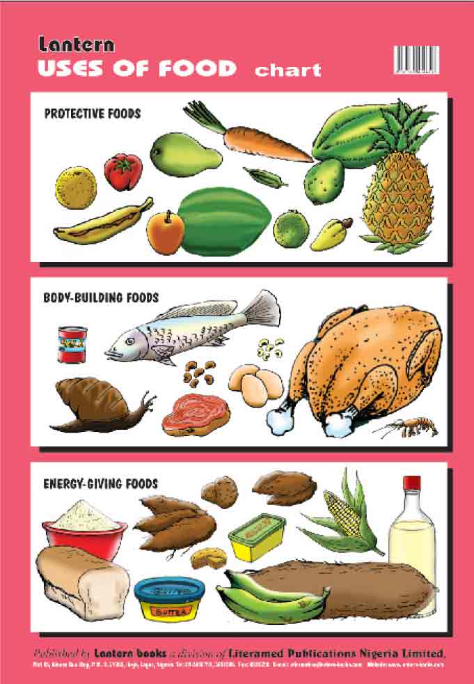 energy-giving-food-chart-ubicaciondepersonas-cdmx-gob-mx