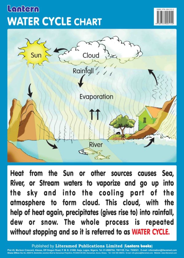 Water Cycle Chart Printable